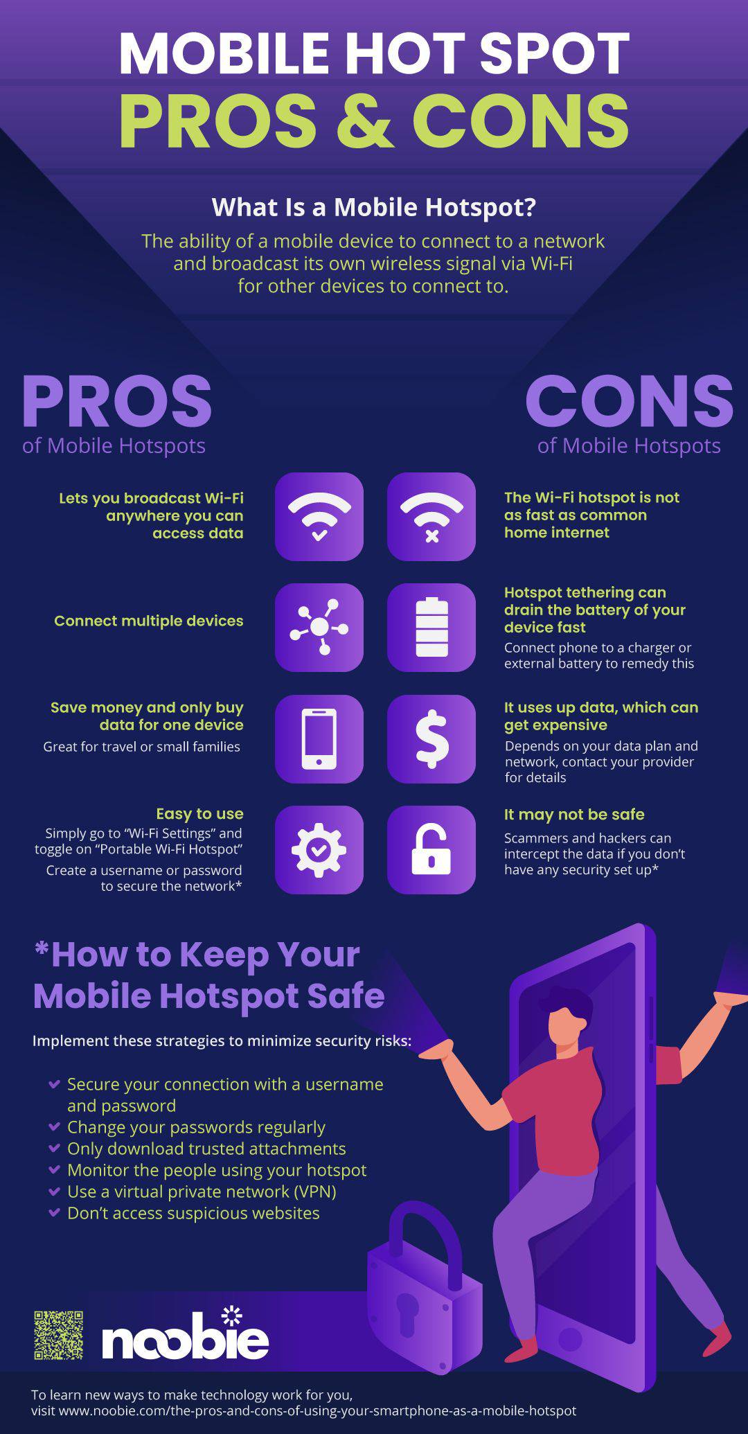 how mobile hotspot works