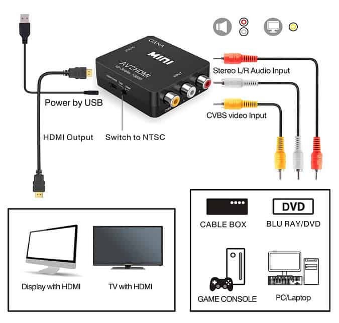 GANA RCA to HDMI connections